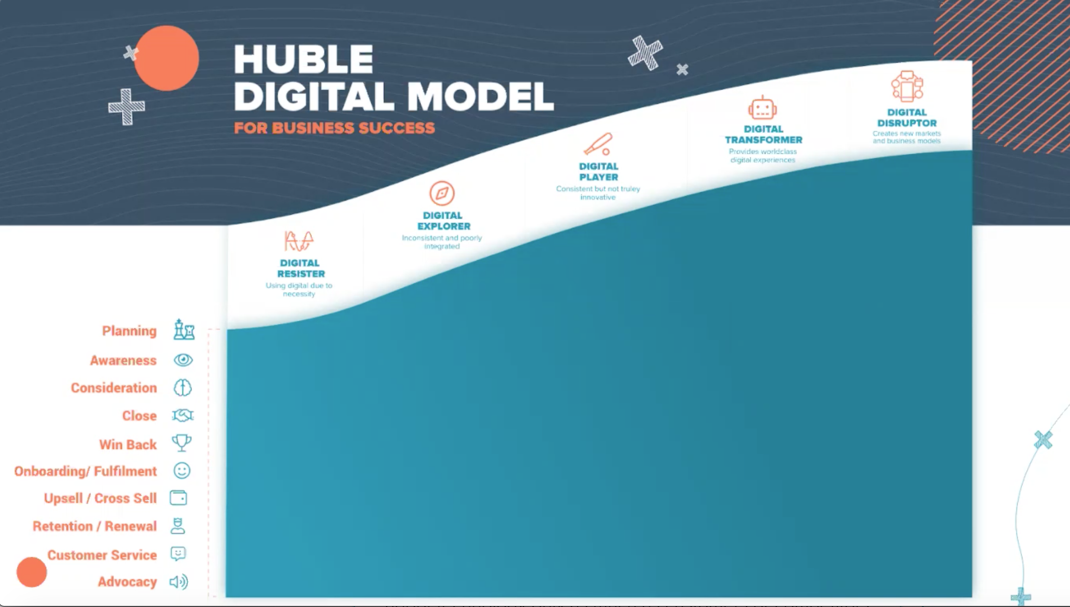 Screenshot Huble Digital Model for business success