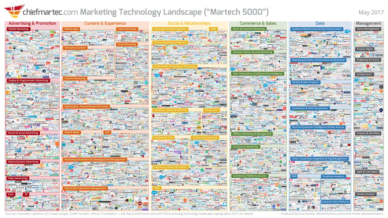 marketing_technology_landscape_2017_slide.jpg