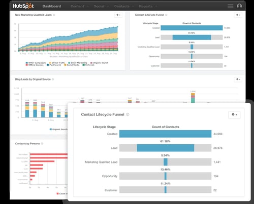 HubSpot Reporting Add-on