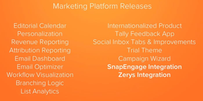 HubSpot Marketing Platform New Releases