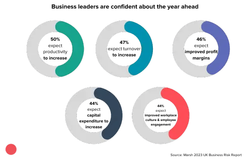 Business leadership confidence for 2024